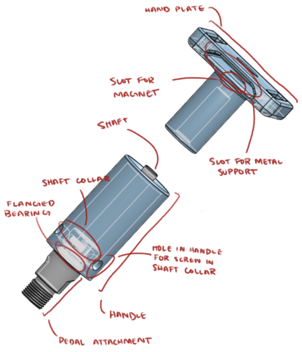 anottated mechanism